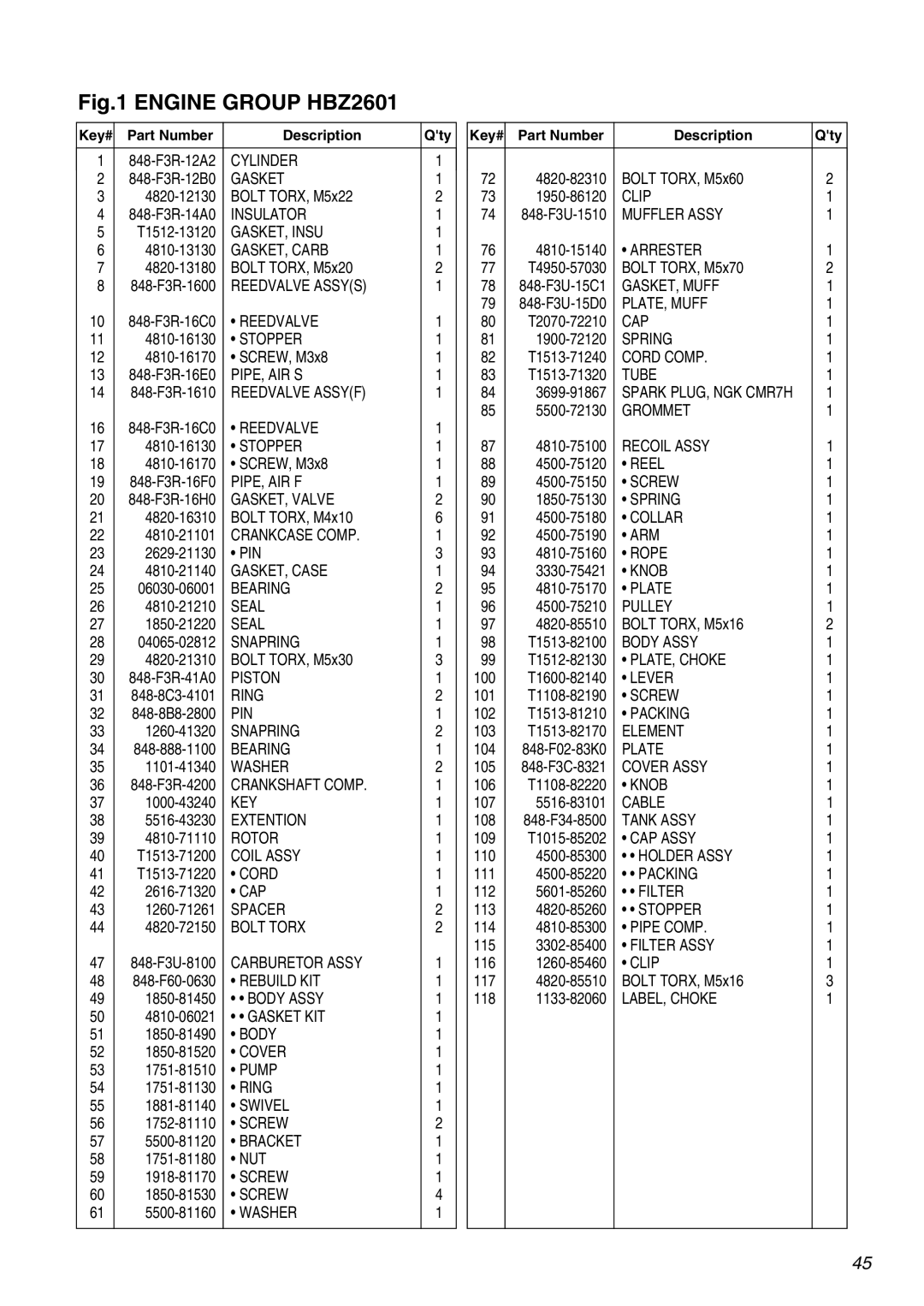 RedMax HBZ2601 manual Cylinder 