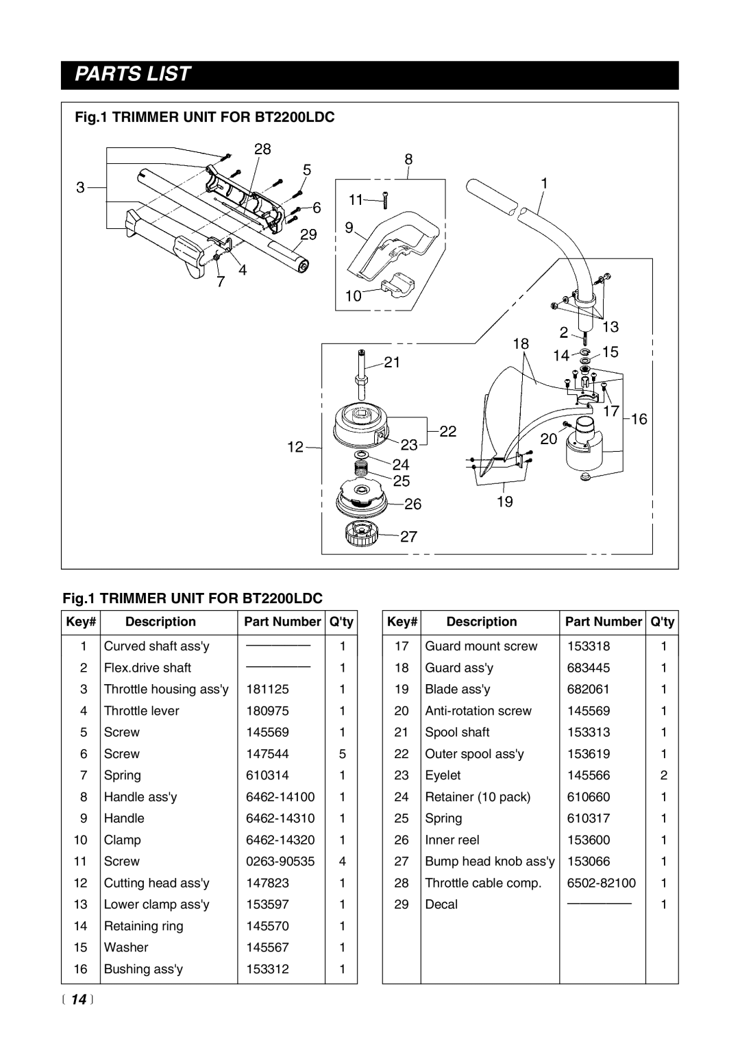 RedMax HE2200LDC, BC2200E, BC2200LDC, BT2200LDC manual Parts List,  14  