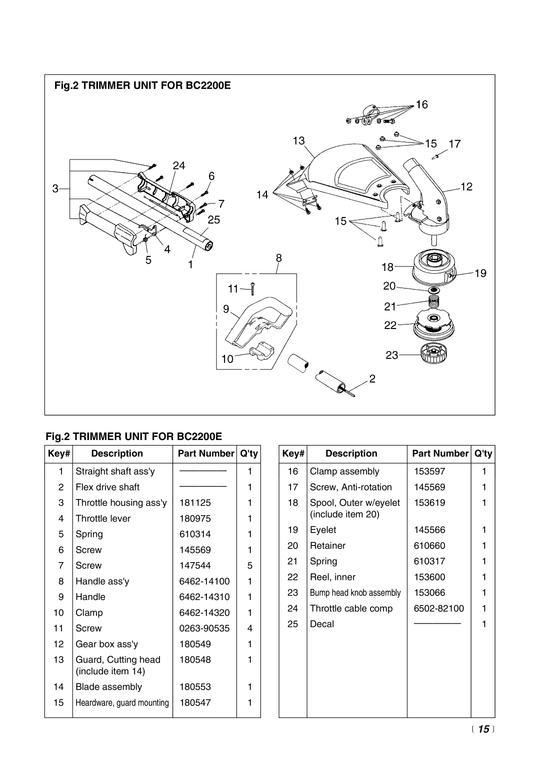 RedMax HE2200LDC, BC2200LDC, BT2200LDC manual Trimmer Unit for BC2200E,  15  