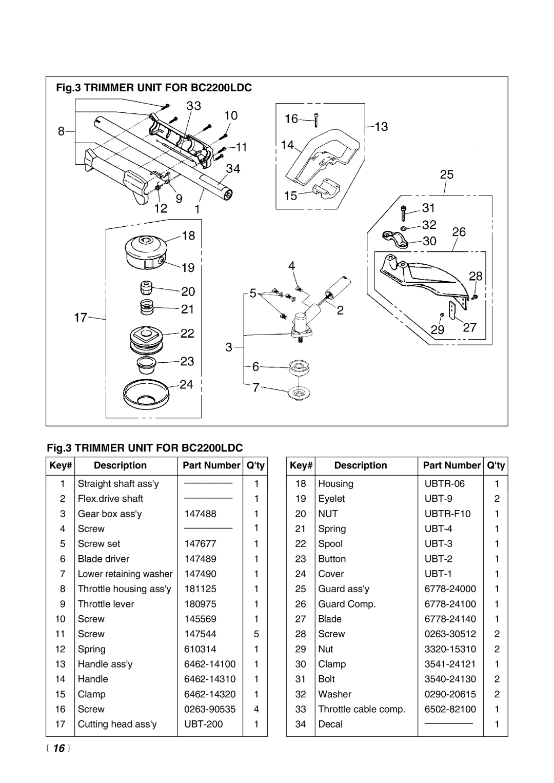 RedMax HE2200LDC, BC2200E, BT2200LDC manual Trimmer Unit for BC2200LDC,  16  