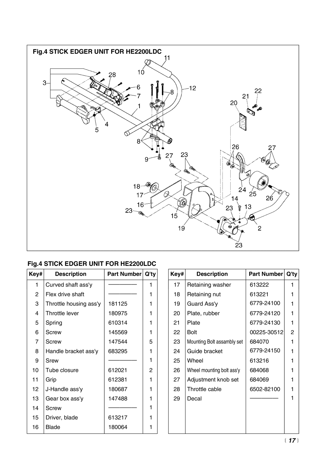 RedMax BT2200LDC, BC2200E, BC2200LDC manual Stick Edger Unit for HE2200LDC,  17  