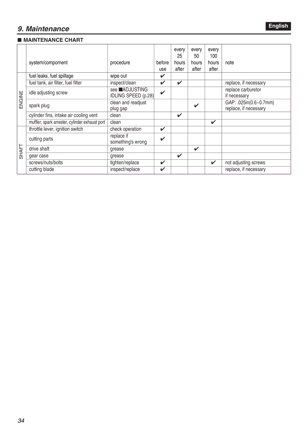 RedMax HE250F manual Maintenance Chart 