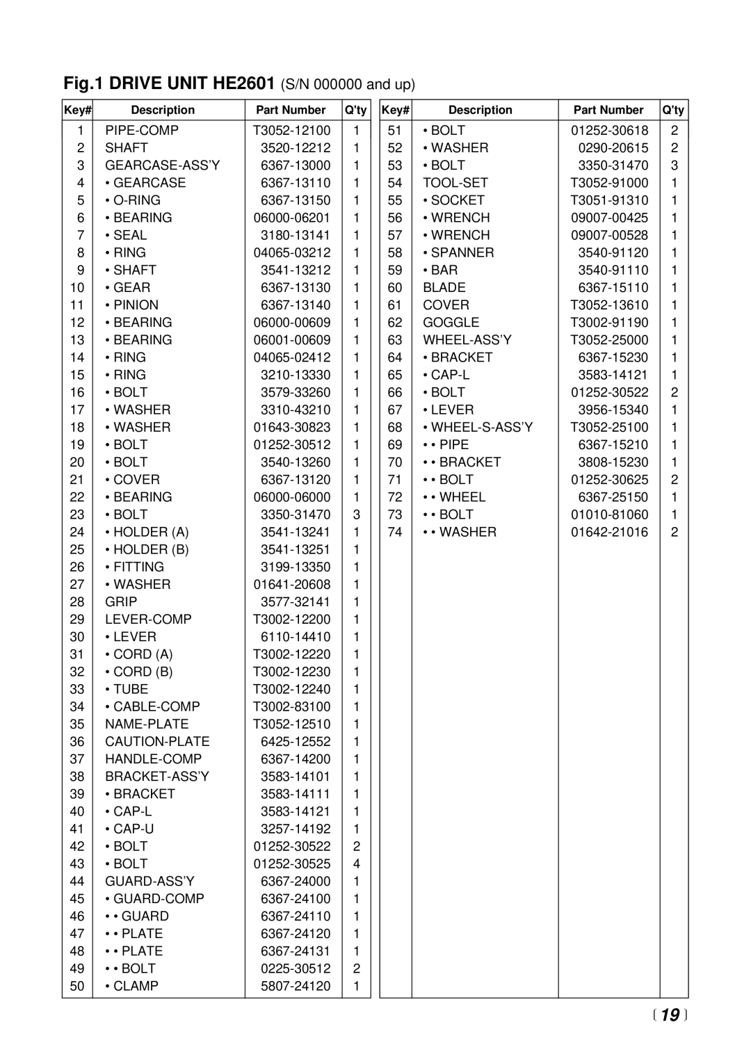 RedMax HE2601 manual  19  