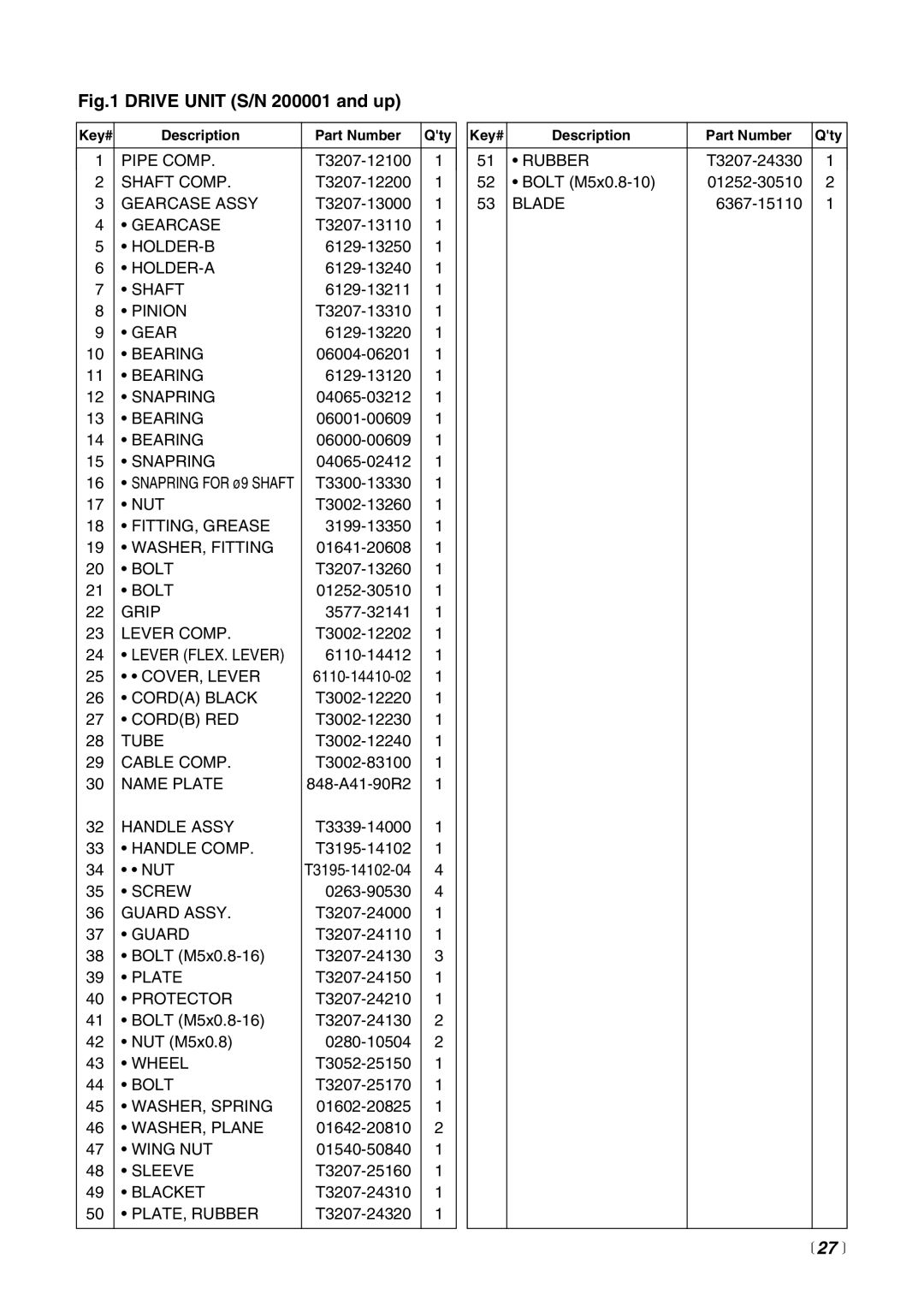 RedMax HE225F, HEZ2500F manual  27  