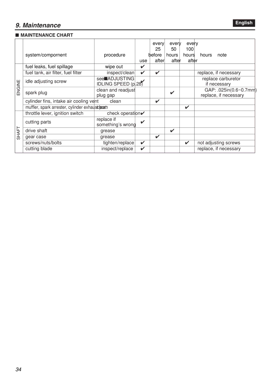 RedMax HEZ2601F manual Maintenance Chart 