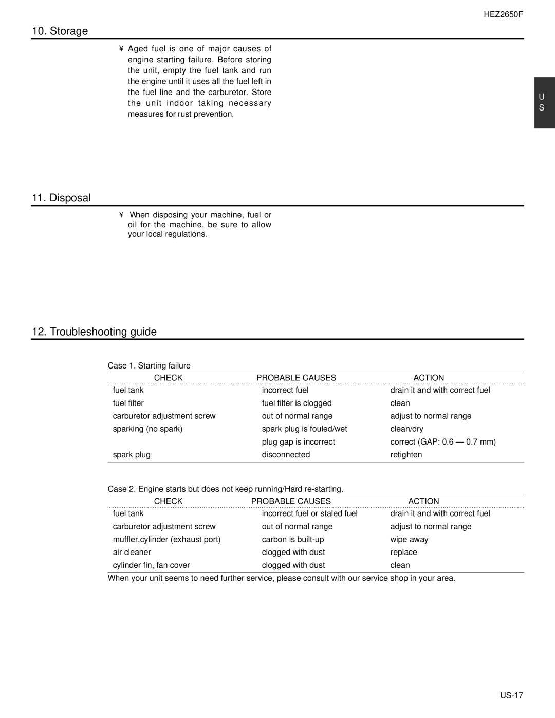 RedMax HEZ2650F manual Storage, Disposal, Troubleshooting guide, Case 1. Starting failure, Check Probable Causes Action 