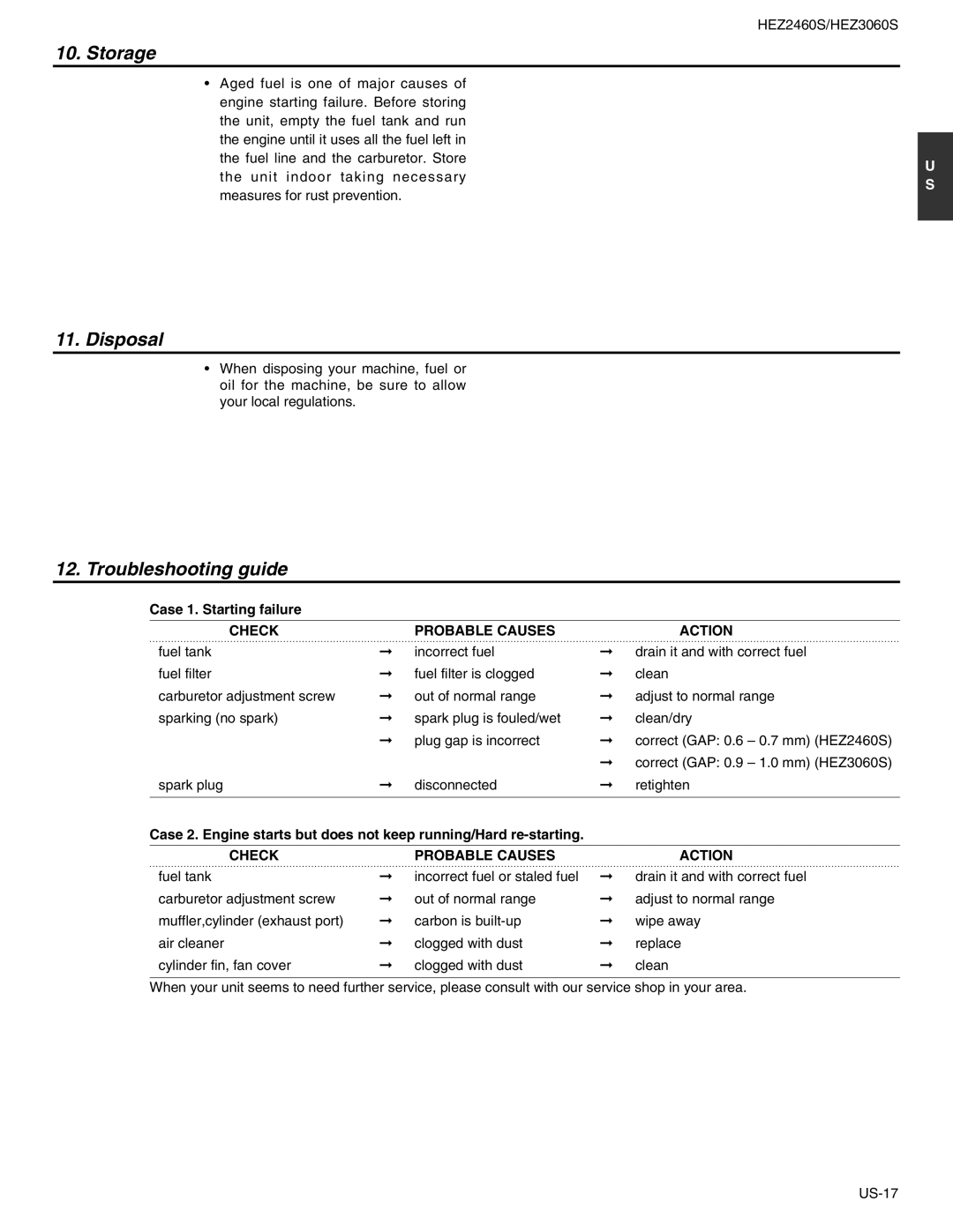 RedMax HEZ2460S, HEZ3060S Storage, Disposal, Troubleshooting guide, Case 1. Starting failure, Check Probable Causes Action 