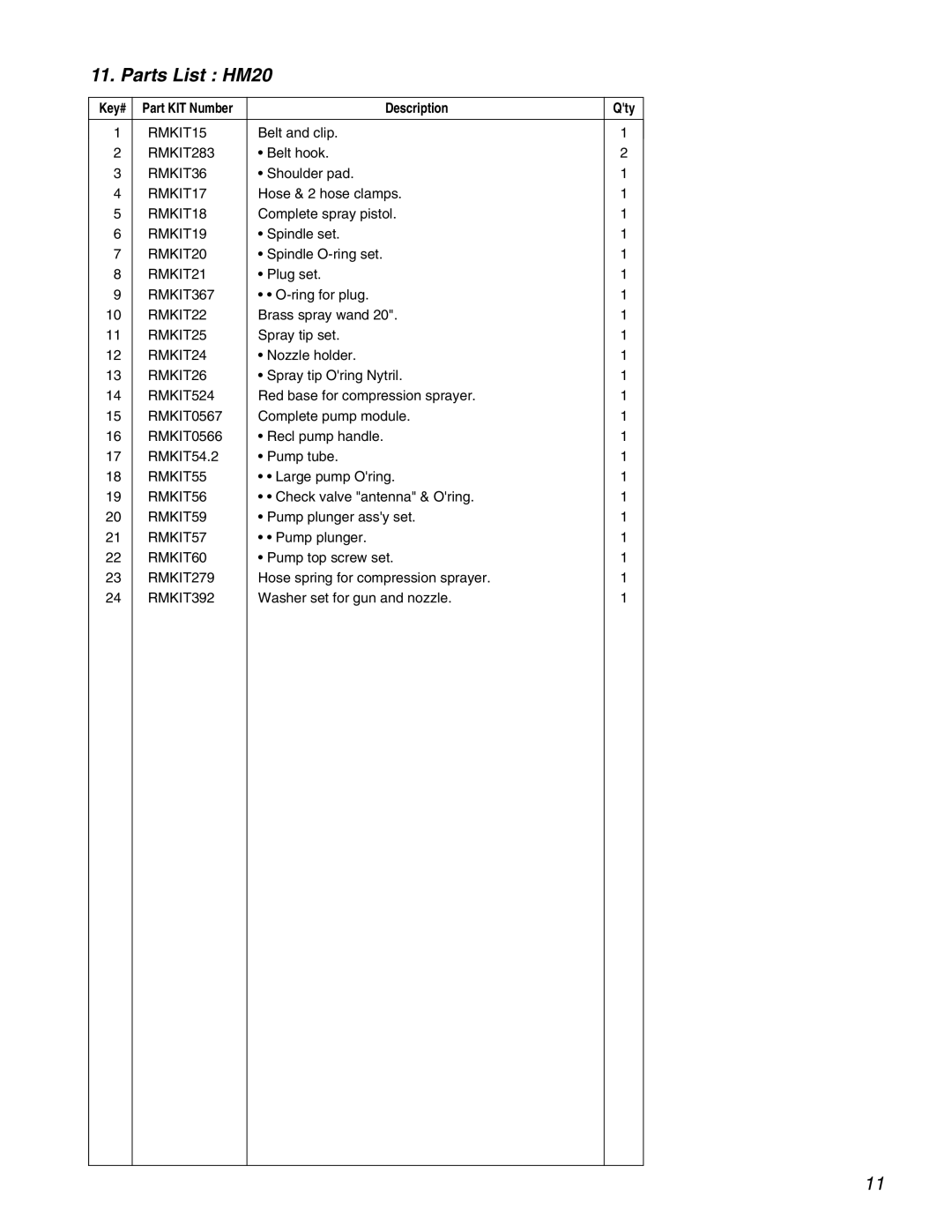 RedMax HM20 manual Key# 