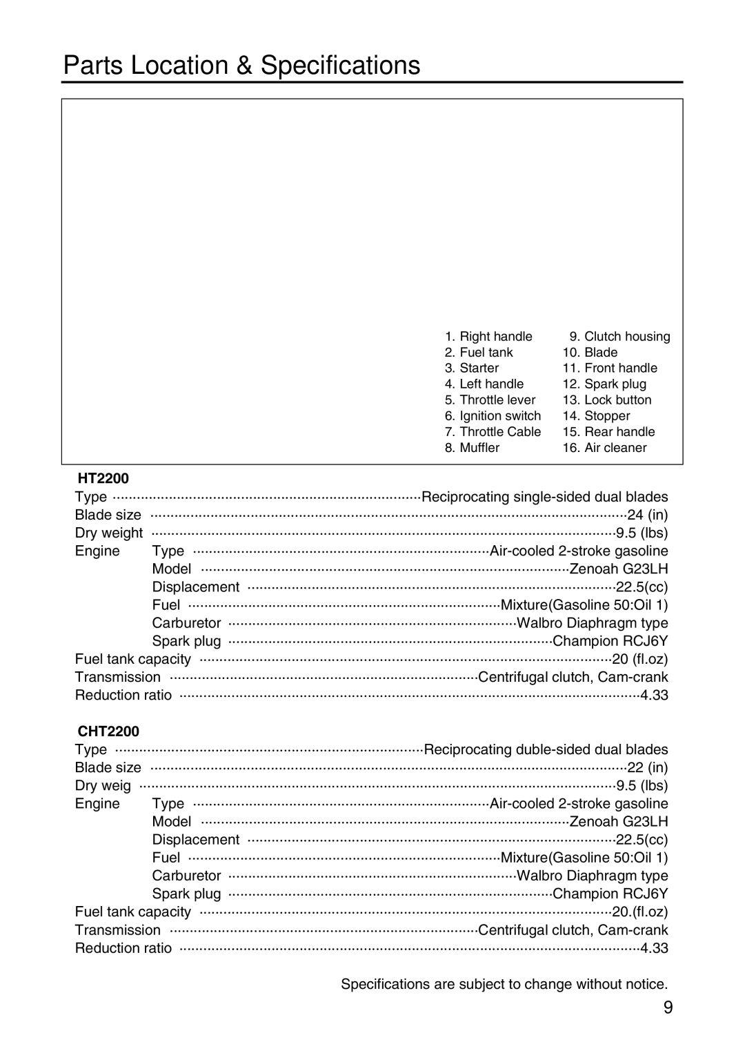 RedMax CHT2200 manual Parts Location & Specifications 