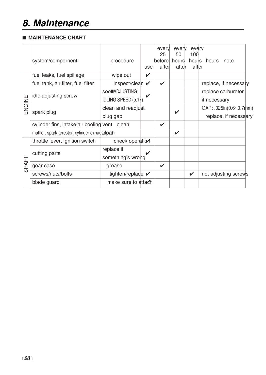 RedMax CHT2301 manual Maintenance Chart,  20  