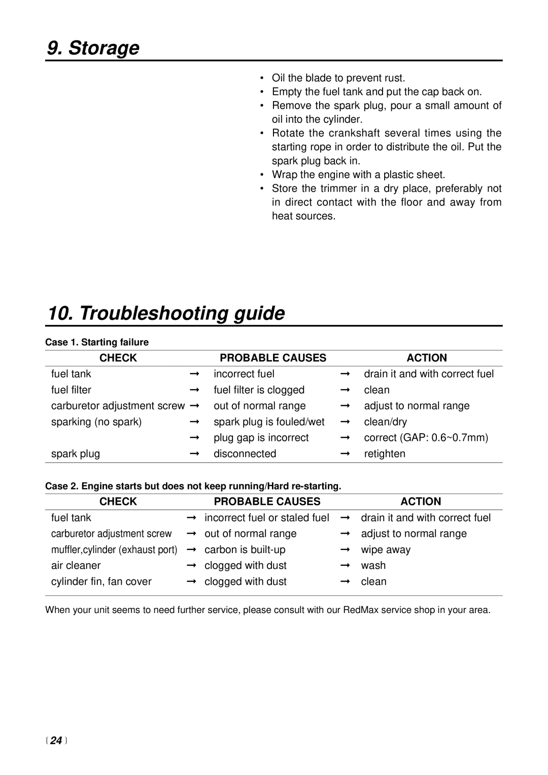 RedMax CHT2301 manual Storage, Troubleshooting guide, Check Probable Causes Action,  24  