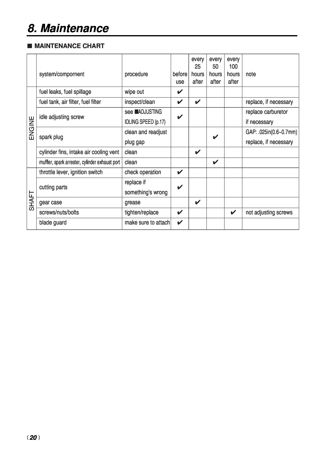 RedMax CHT2301 manual  20 , Maintenance Chart 