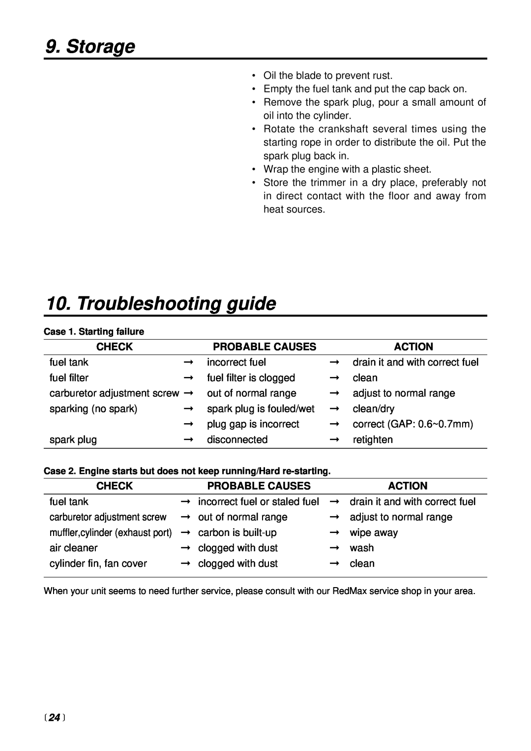 RedMax CHT2301 manual Storage, Troubleshooting guide,  24  