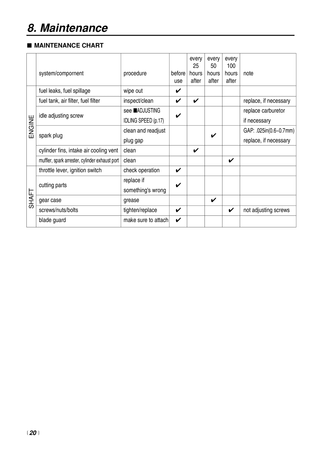 RedMax CHTZ2400 manual Maintenance Chart,  20  