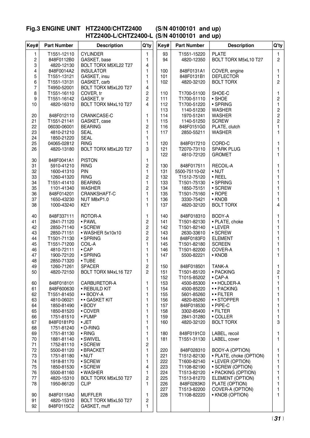 RedMax CHTZ2400 manual  31 , Insulator 