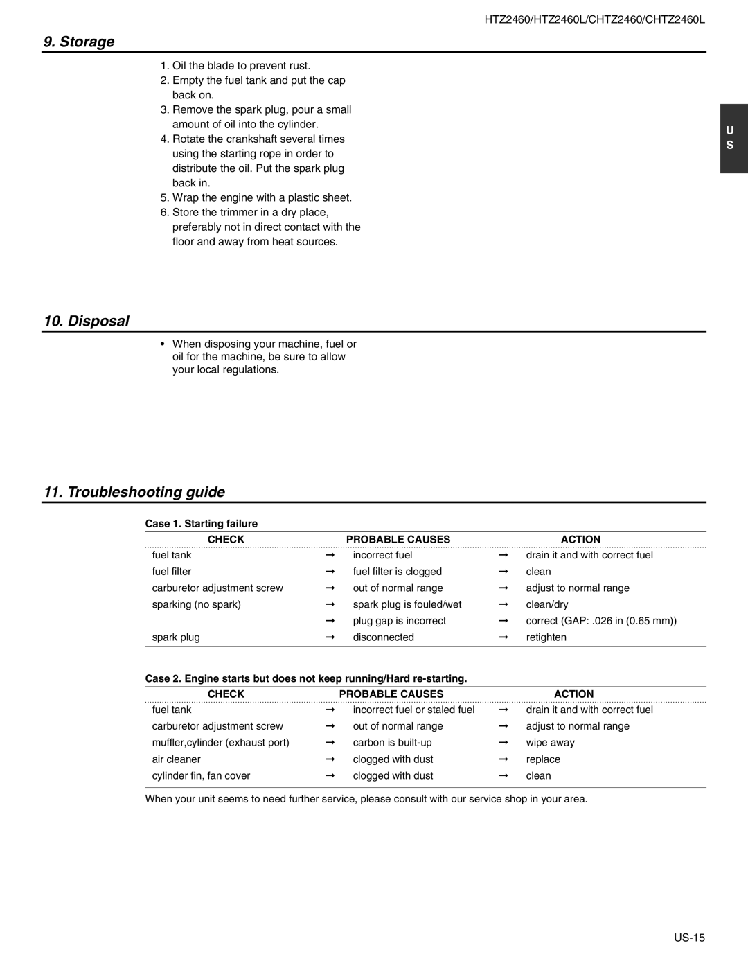 RedMax CHTZ2460L manual Storage, Disposal, Troubleshooting guide 