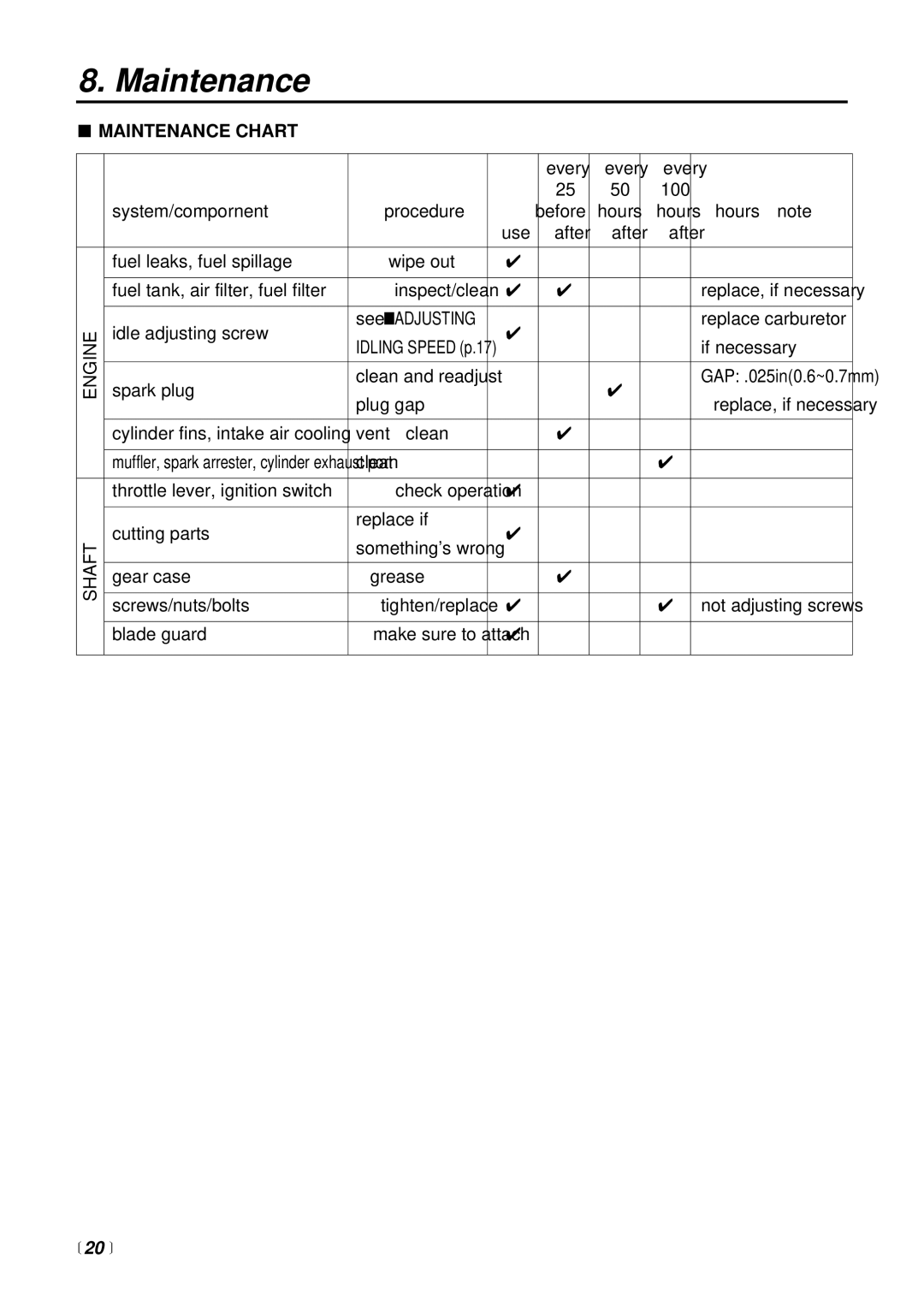 RedMax CHTZ2500 manual Maintenance Chart,  20  