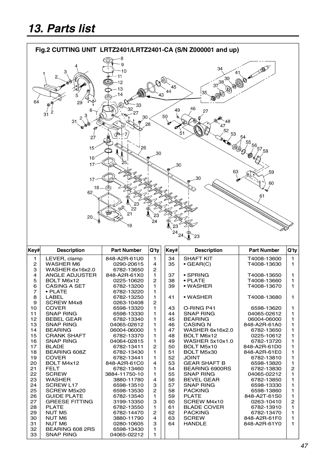 RedMax manual Cutting Unit LRTZ2401/LRTZ2401-CA S/N Z000001 and up 