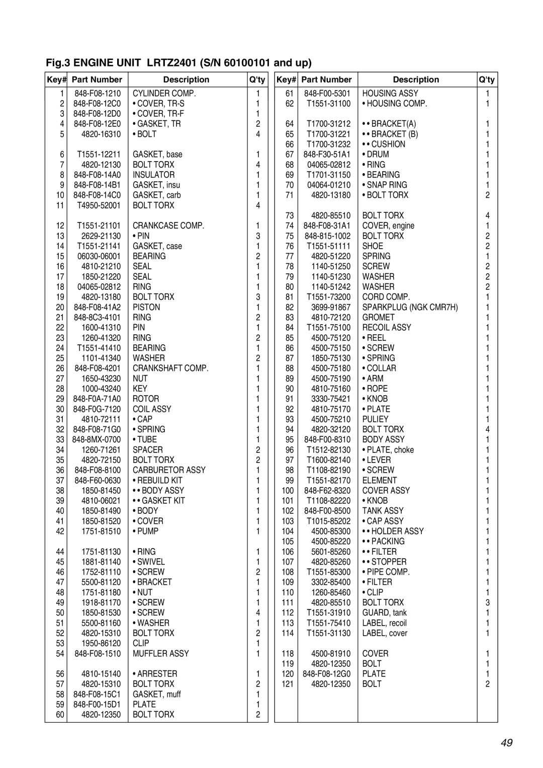 RedMax LRTZ2401 manual Qty Key# Part Number Description 