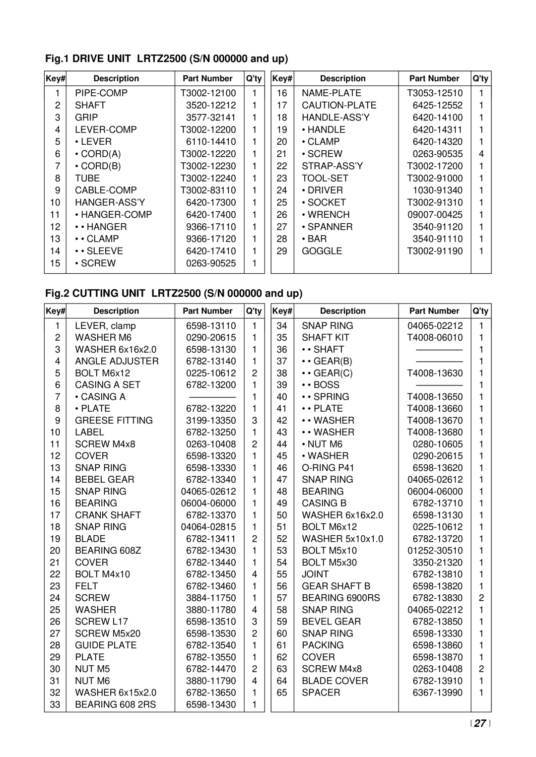 RedMax LRTZ2500 manual  27  