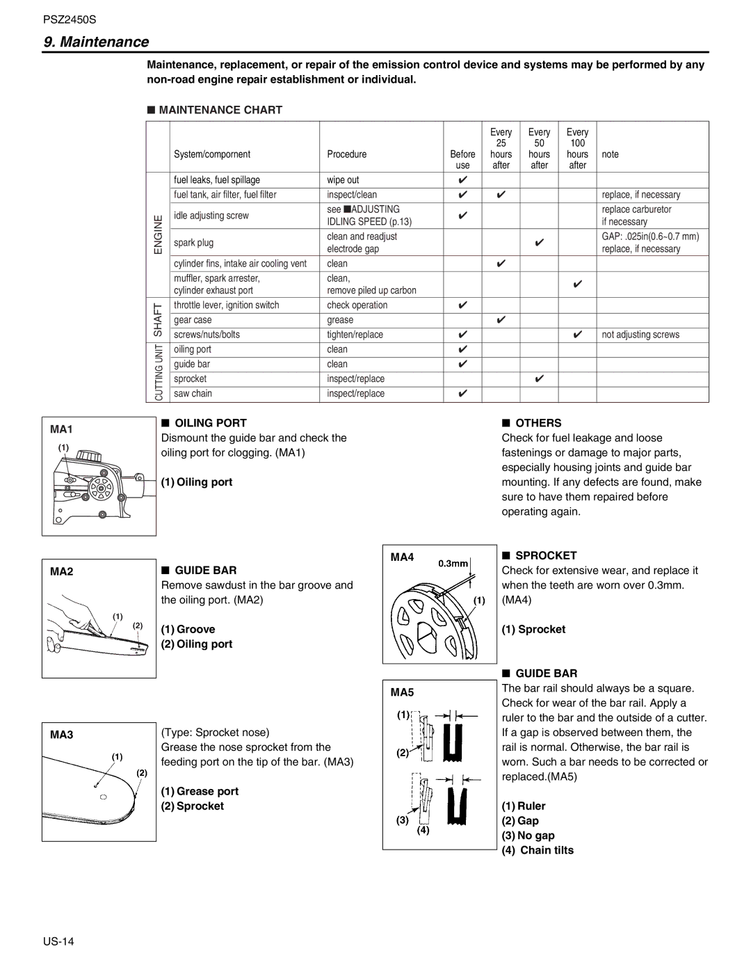 RedMax PSZ2450S manual Maintenance 