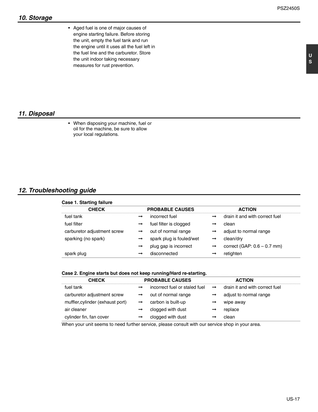 RedMax PSZ2450S manual Storage, Disposal, Troubleshooting guide, Case 1. Starting failure, Check Probable Causes Action 