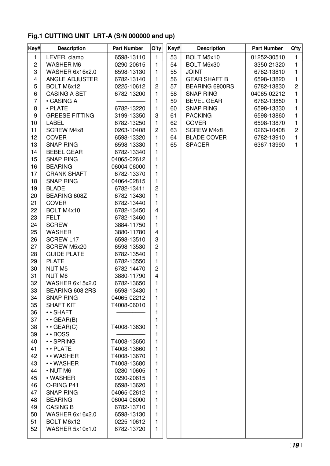 RedMax BCZ2500S/SU, SGCZ2500S, PSZ2500, SGCX2600S manual  19  