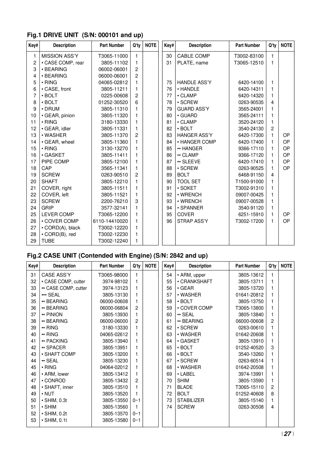 RedMax SGCZ2500S manual  27 , Qty 