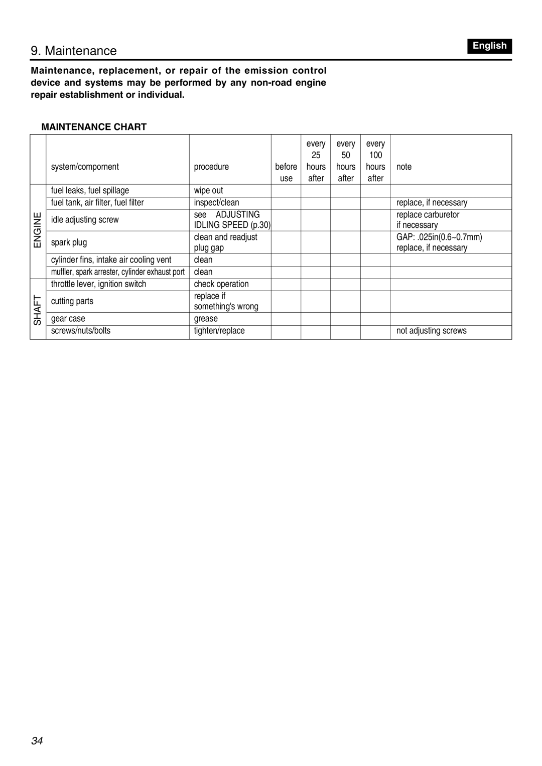 RedMax SRTZ2401 manual Maintenance Chart 