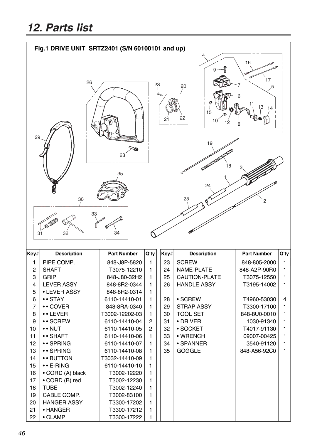 RedMax SRTZ2401 manual Parts list 