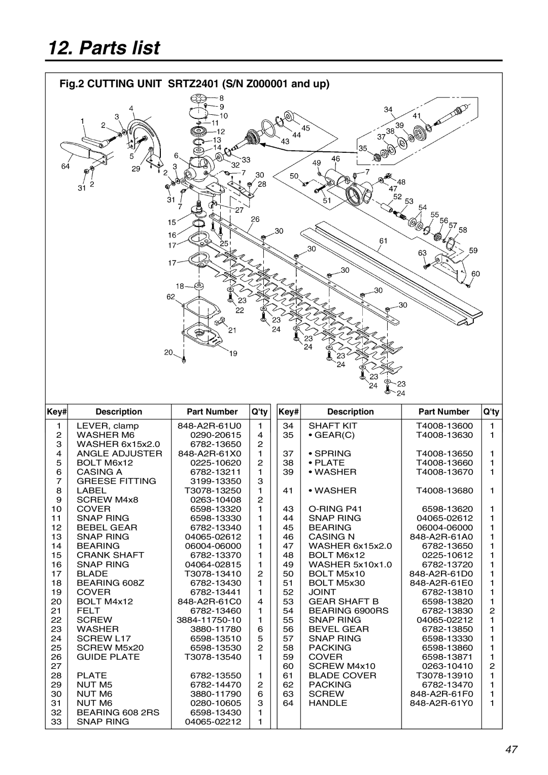 RedMax manual Cutting Unit SRTZ2401 S/N Z000001 and up 