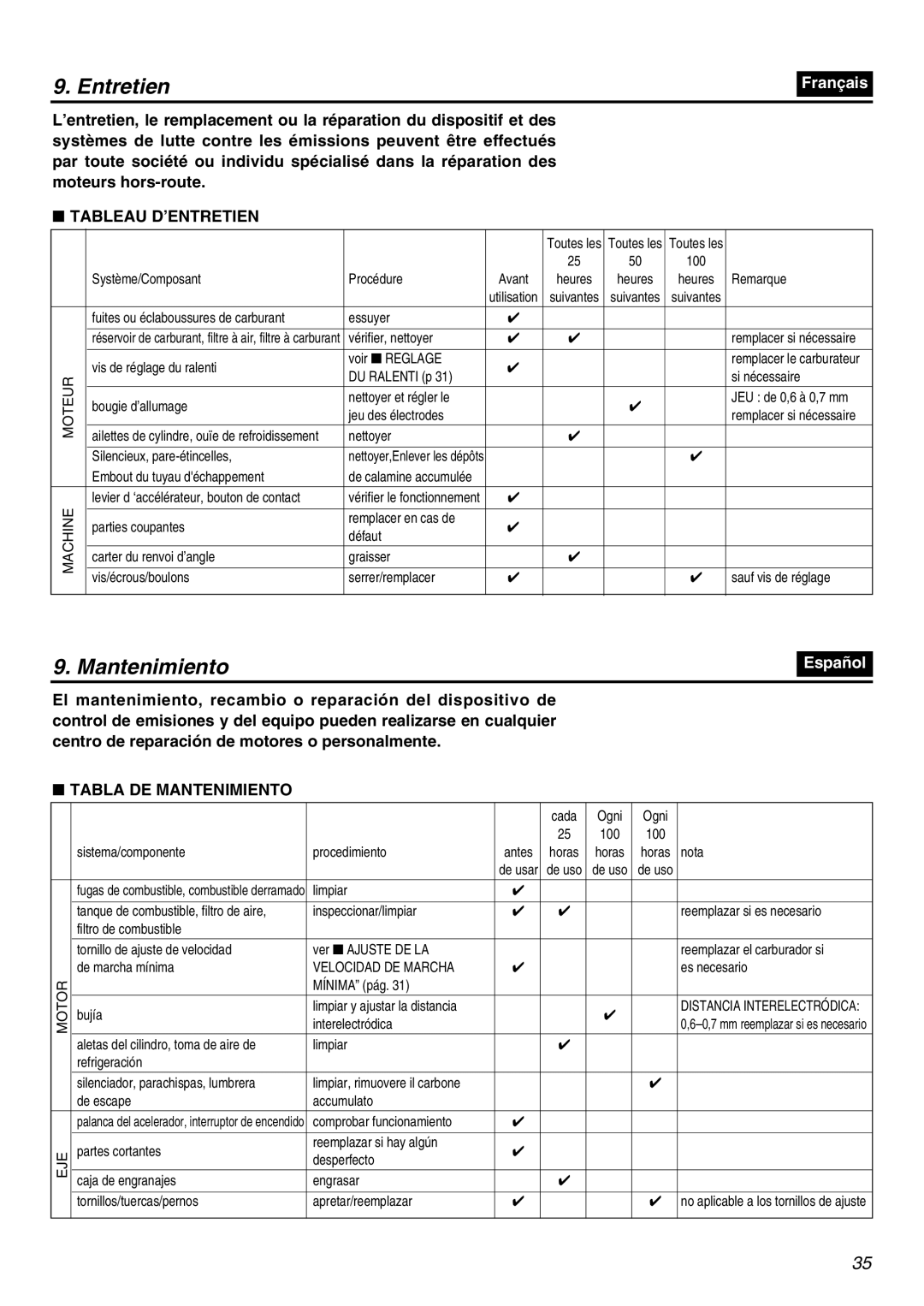 RedMax SRTZ2401F-CA manual Entretien, Tableau D’ENTRETIEN, Tabla DE Mantenimiento 