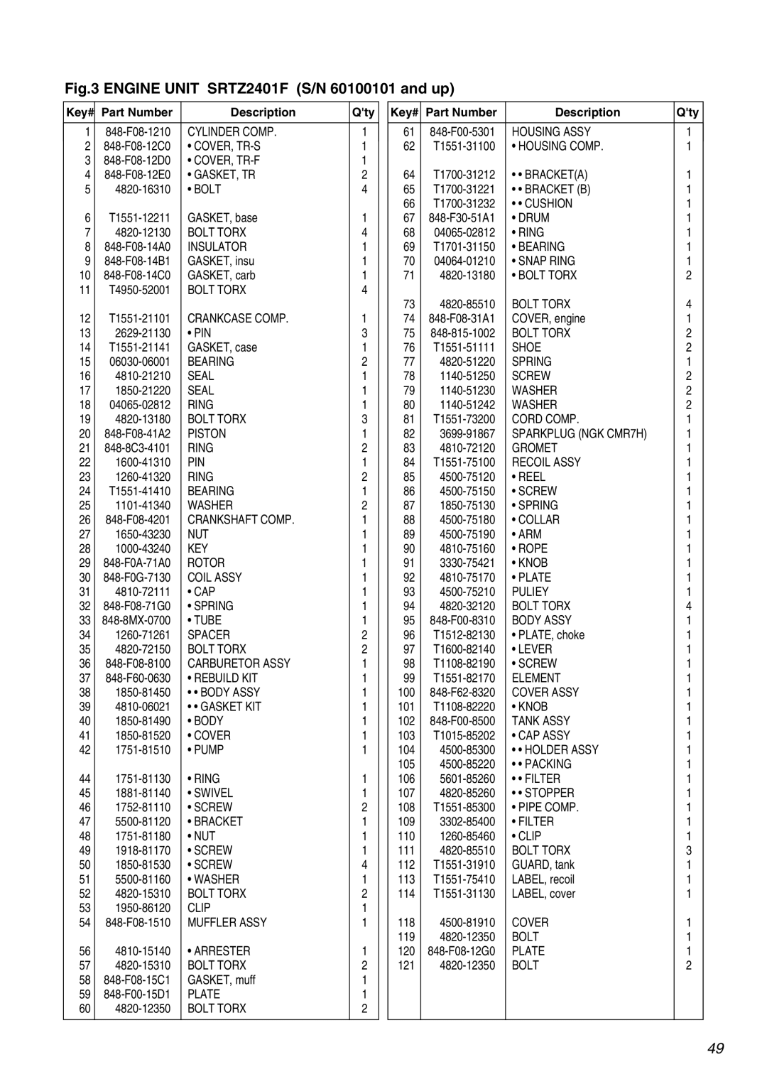 RedMax SRTZ2401F manual Qty Key# Part Number Description 