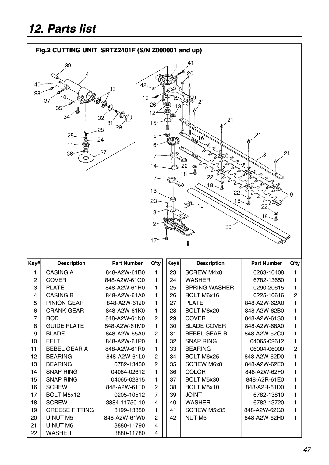 RedMax manual Parts list, CUTTING UNIT SRTZ2401F S/N Z000001 and up 