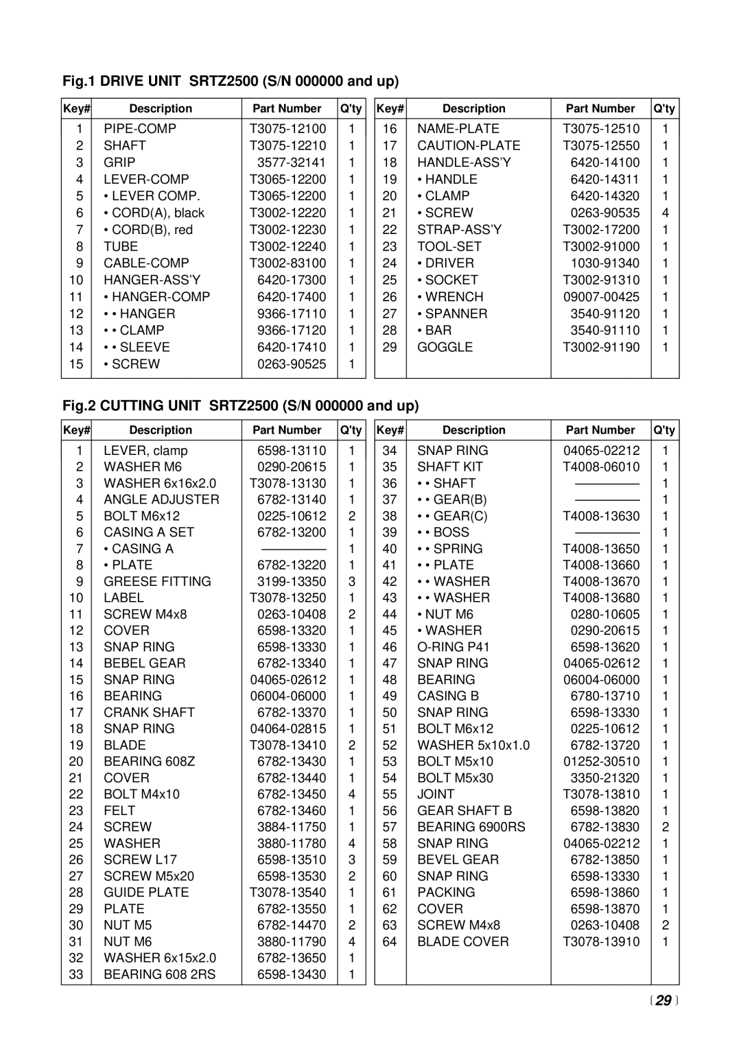 RedMax SRTZ2500 manual  29  