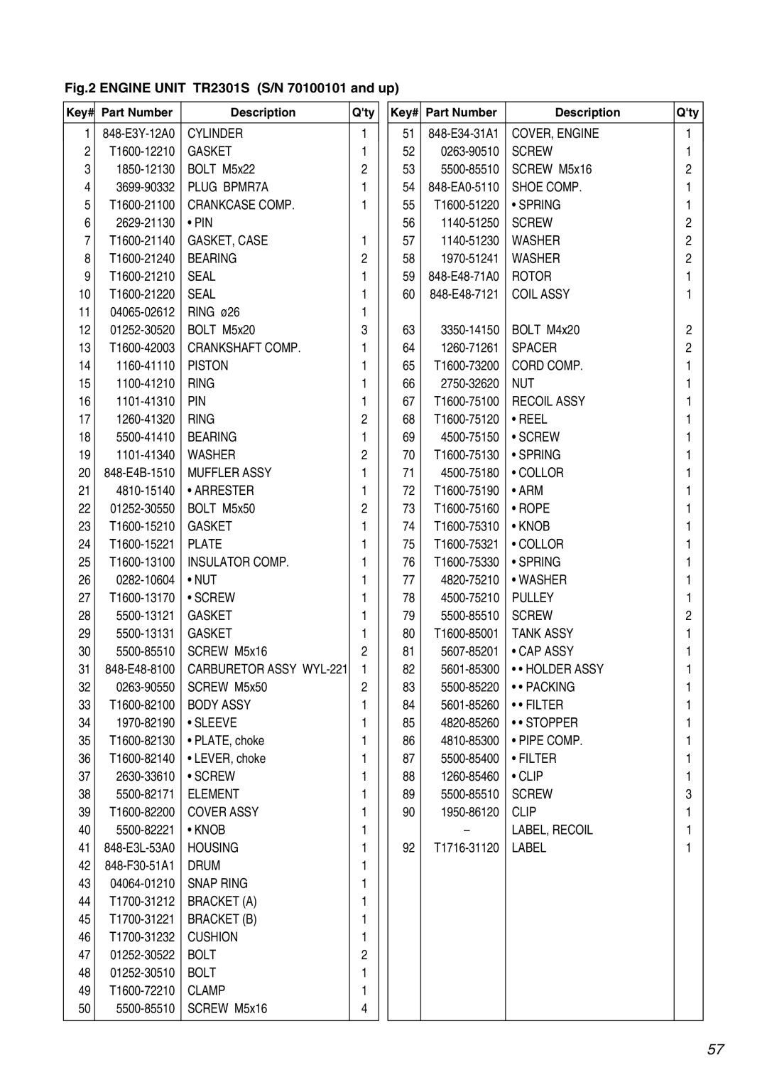 RedMax TR2301S manual Cylinder 