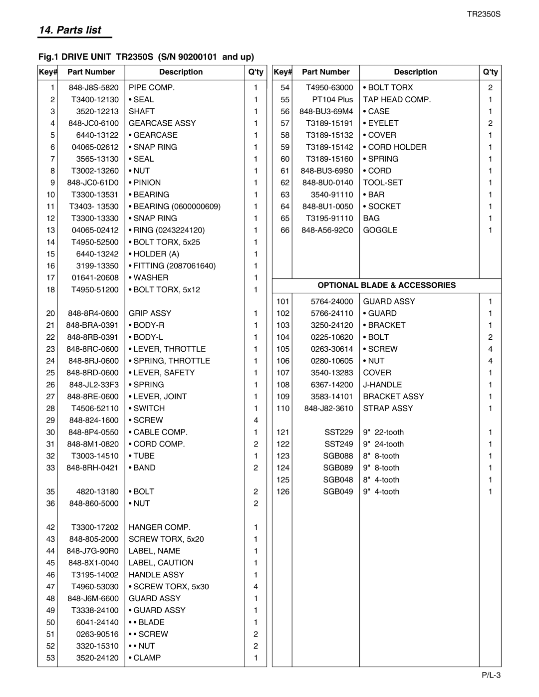 RedMax TR2350S manual Key# Part Number Description Qty, Optional Blade & Accessories 