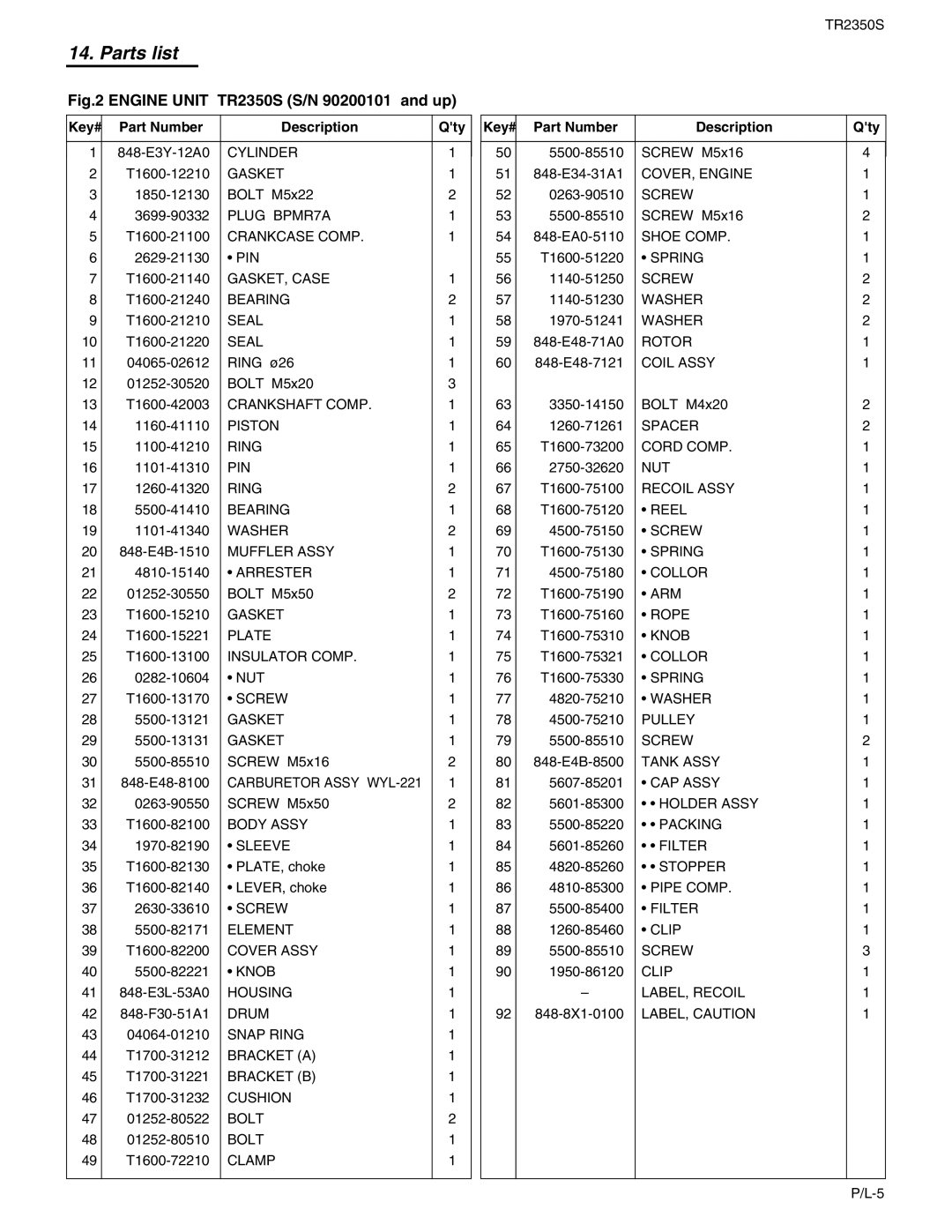 RedMax TR2350S manual Cylinder 