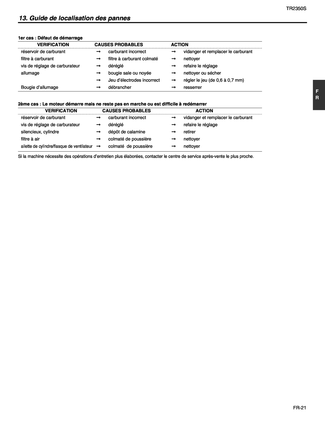 RedMax TR2350S manual Guide de localisation des pannes, 1er cas Défaut de démarrage, Verification, Causes Probables, Action 