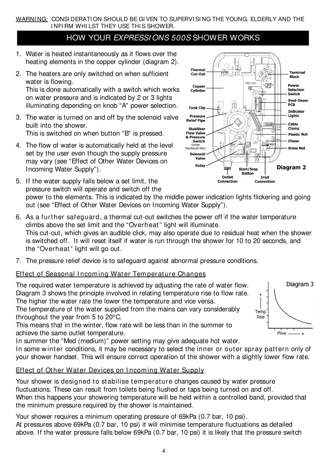 Redring manual HOW Your Expressions 500S Shower Works, Effect of Seasonal Incoming Water Temperature Changes 