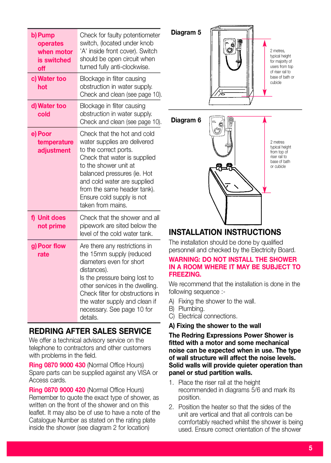 Redring 520M/520TS installation instructions Redring After Sales Service, Installation Instructions 