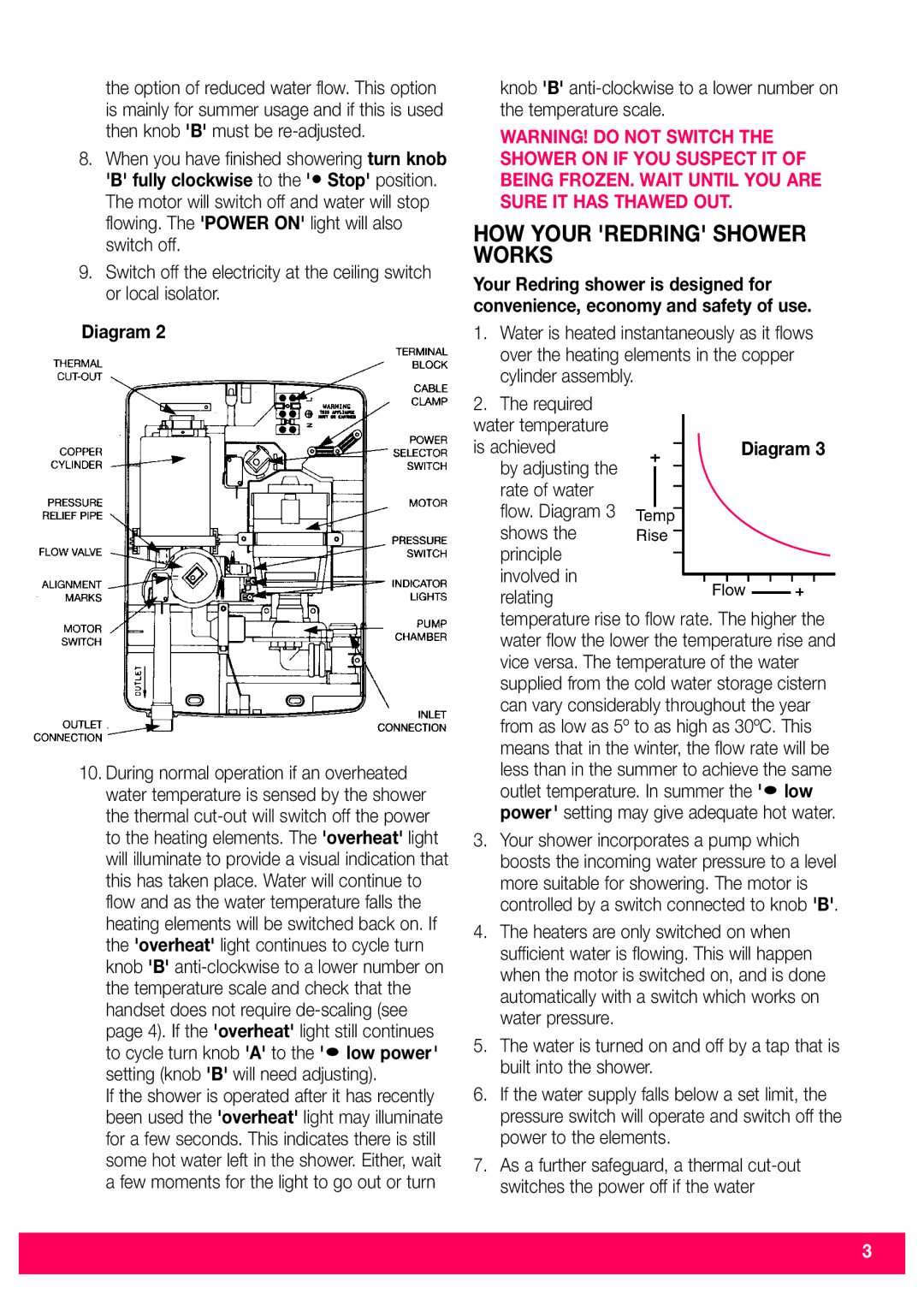 Redring 570 installation instructions HOW Your Redring Shower Works 