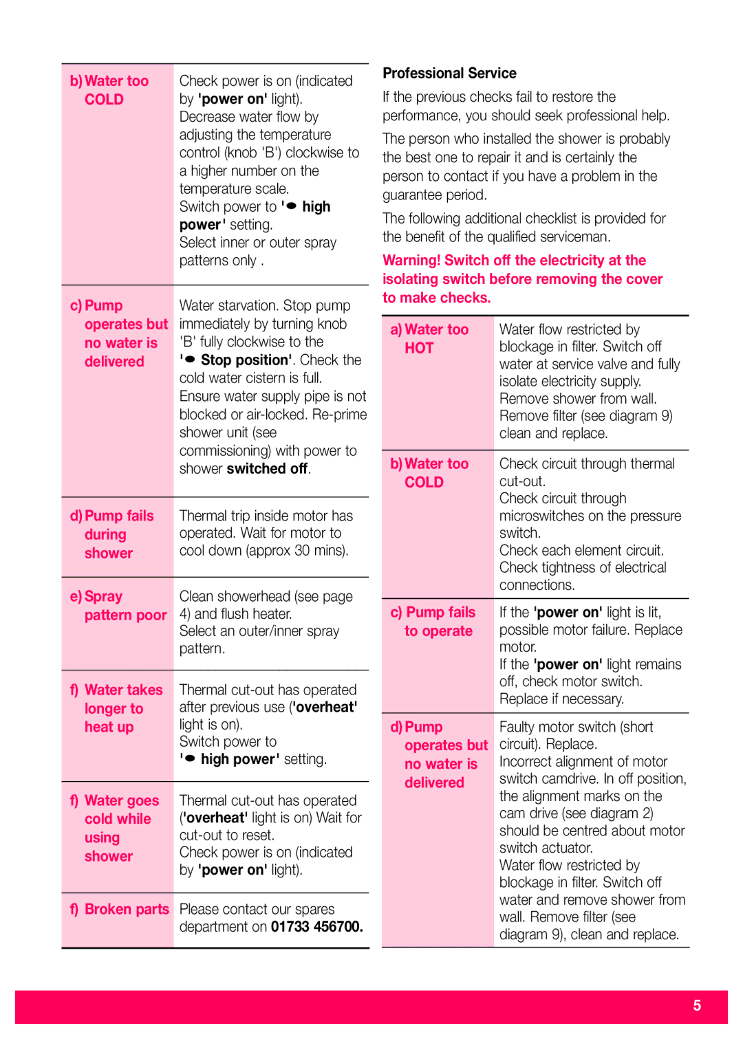 Redring 570 installation instructions By power on light, Professional Service, High power setting 