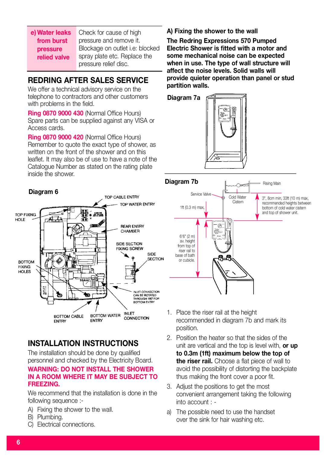 Redring 570 Redring After Sales Service, Installation Instructions, Pressure Blockage on outlet i.e blocked 