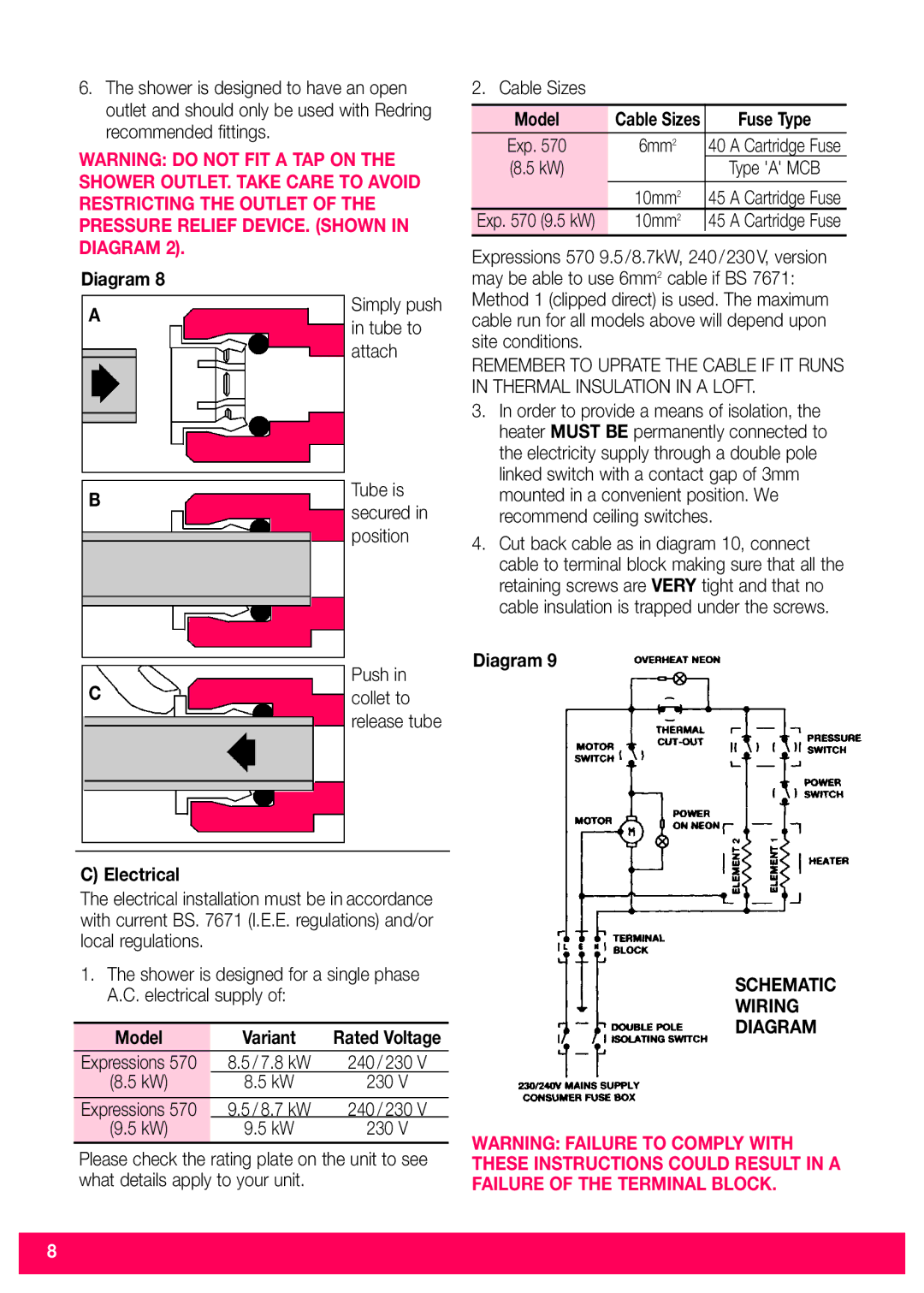 Redring 570 installation instructions Electrical, Model Variant, Fuse Type 