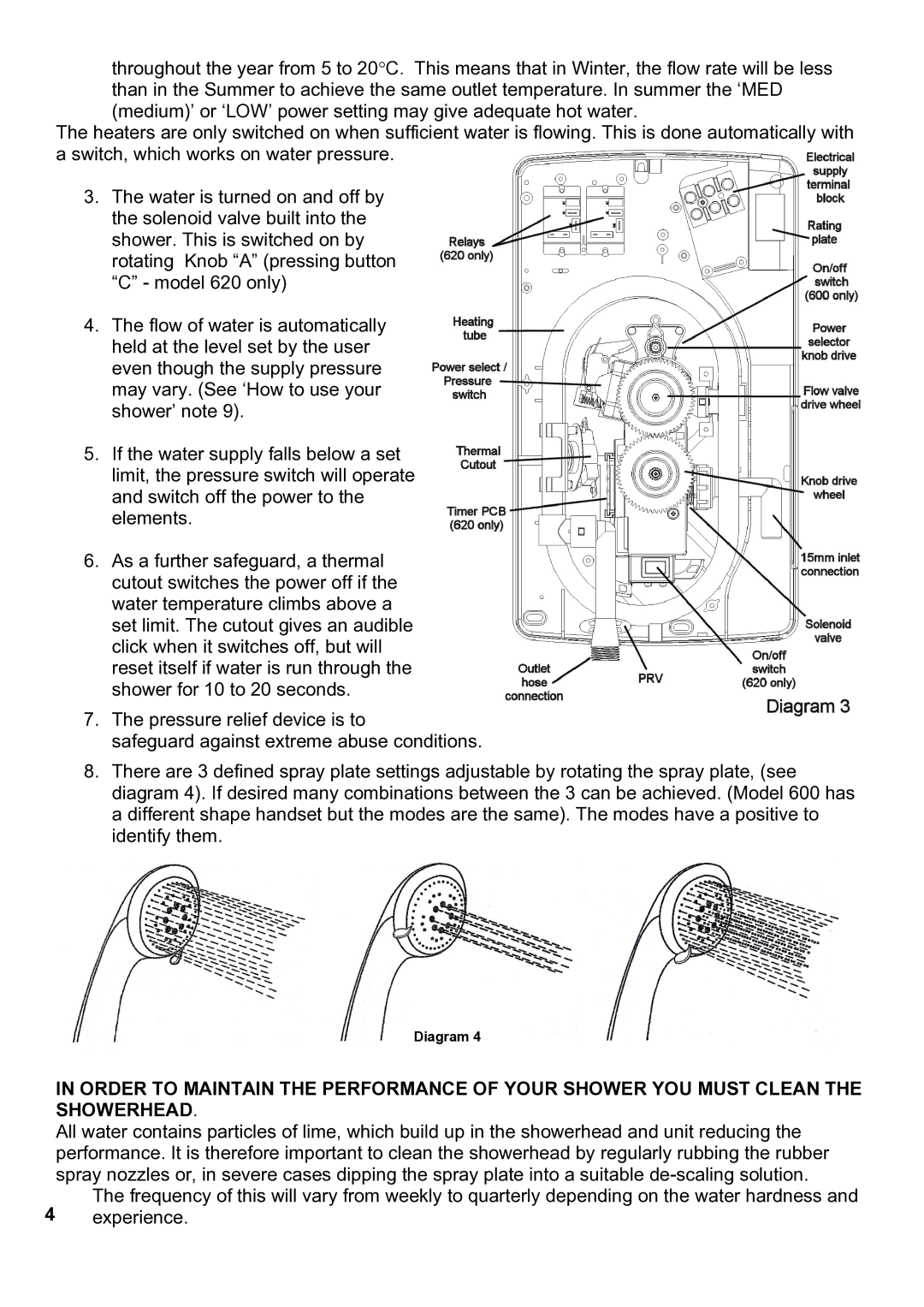 Redring 620, 600 manual Diagram 