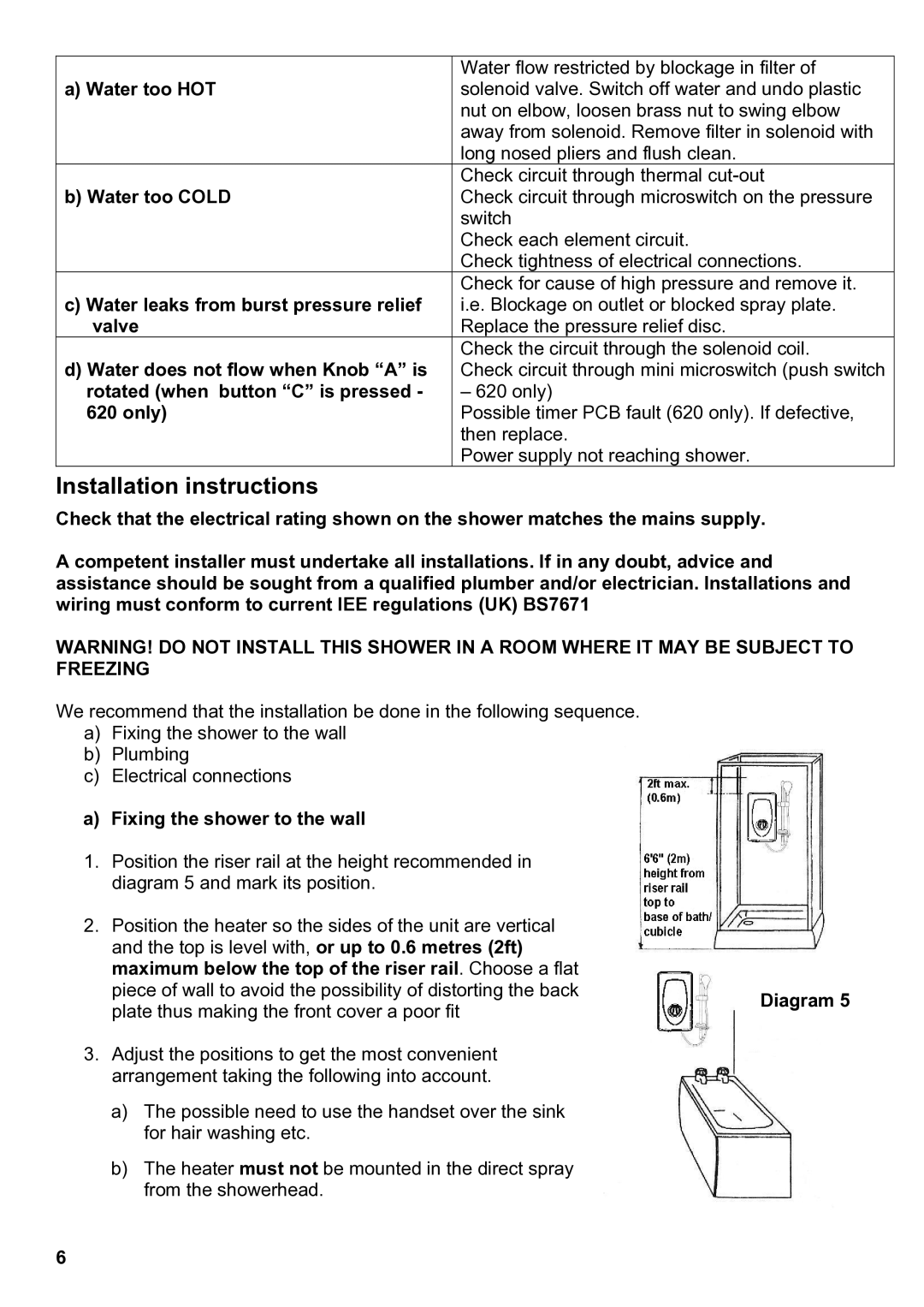 Redring 620, 600 manual Installation instructions 