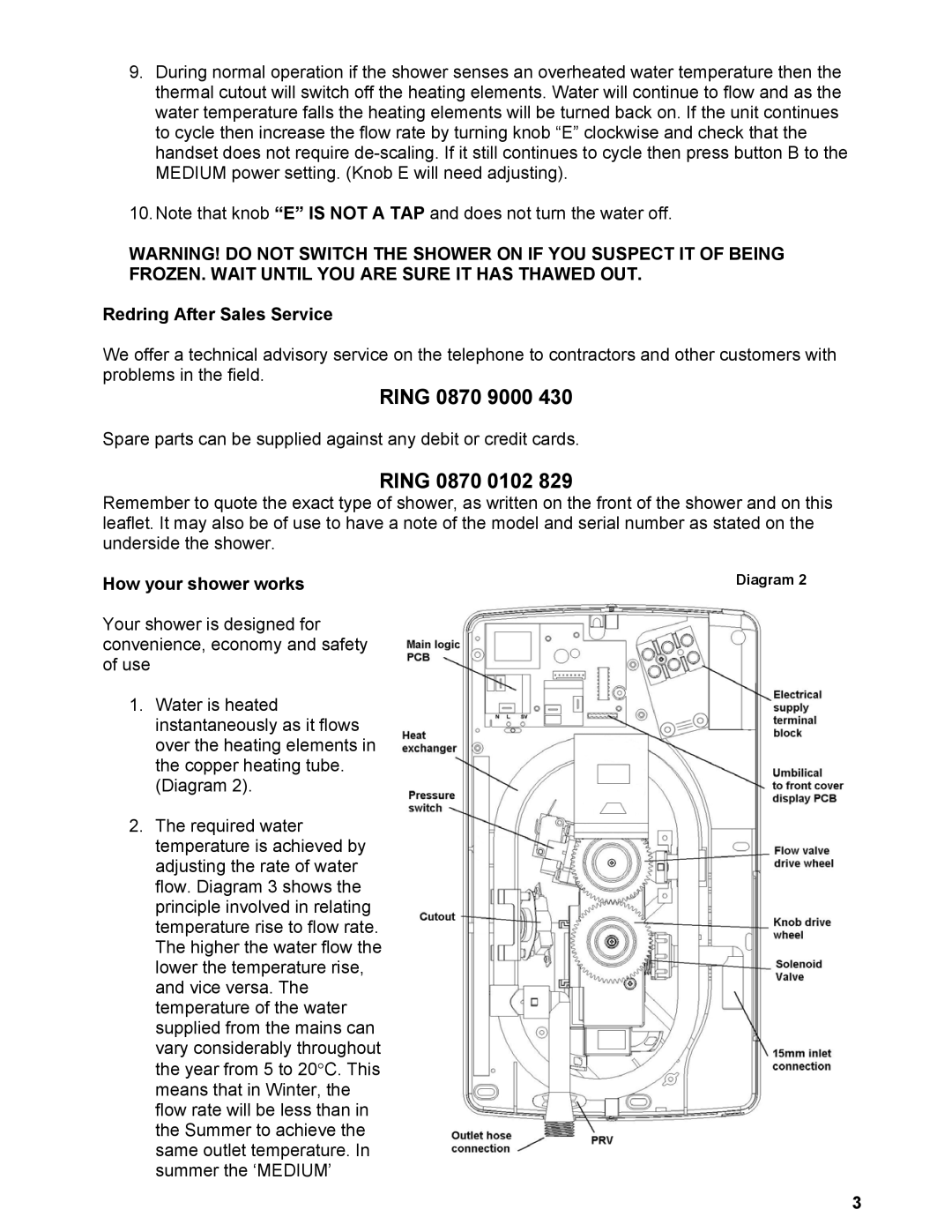 Redring 650 manual Redring After Sales Service, How your shower works 