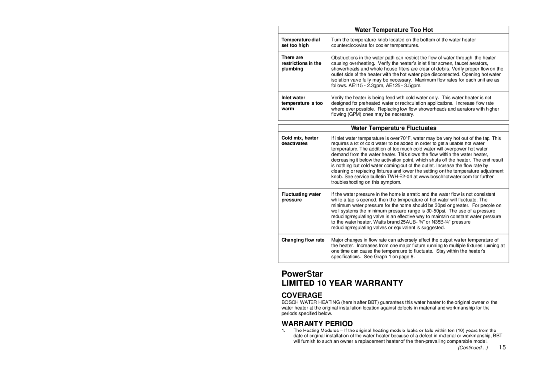 Redring AE115, AE125 manual PowerStar, Water Temperature Too Hot, Water Temperature Fluctuates 