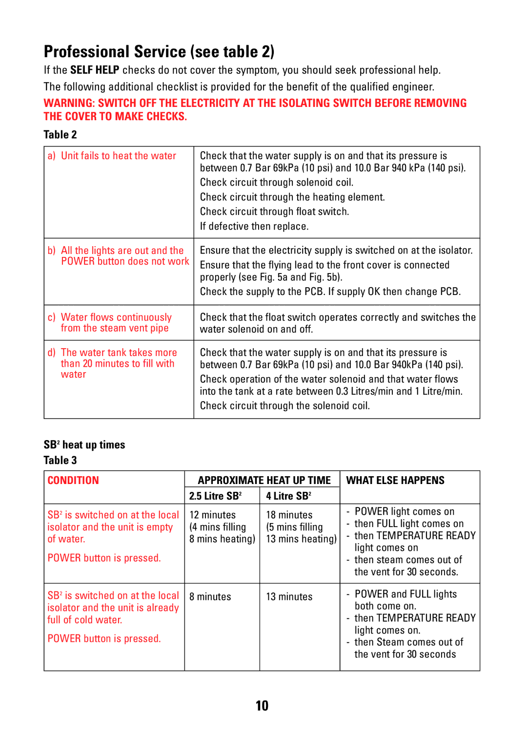 Redring CD-RW901SL operating instructions Professional Service see table, SB2 heat up times 